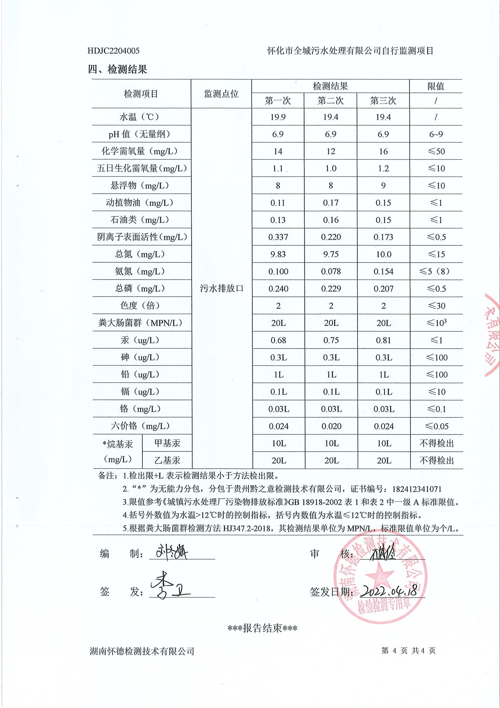 4月污水檢測(cè)報(bào)告 (5).jpg